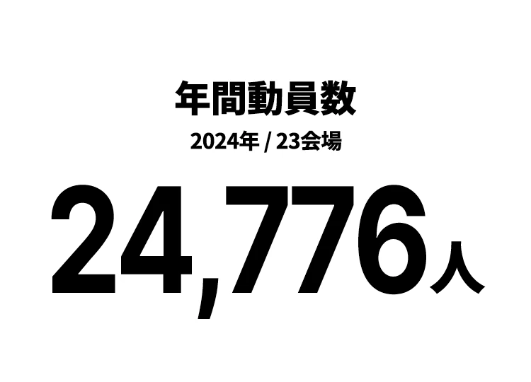 年間動員数 2024年 / 23会場 24,776人