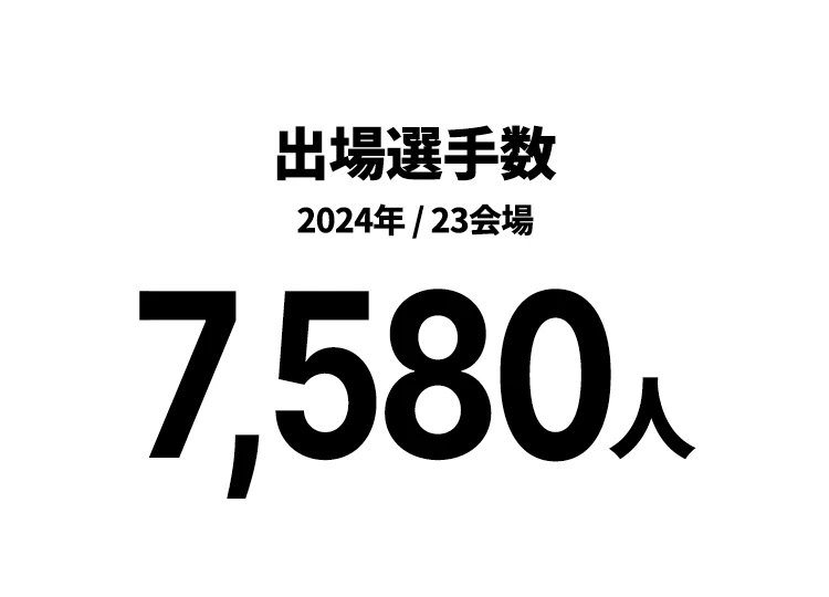 出場選手数 2024年 / 23会場 7,580人