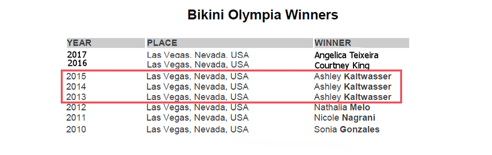 Bikini Olympia winners