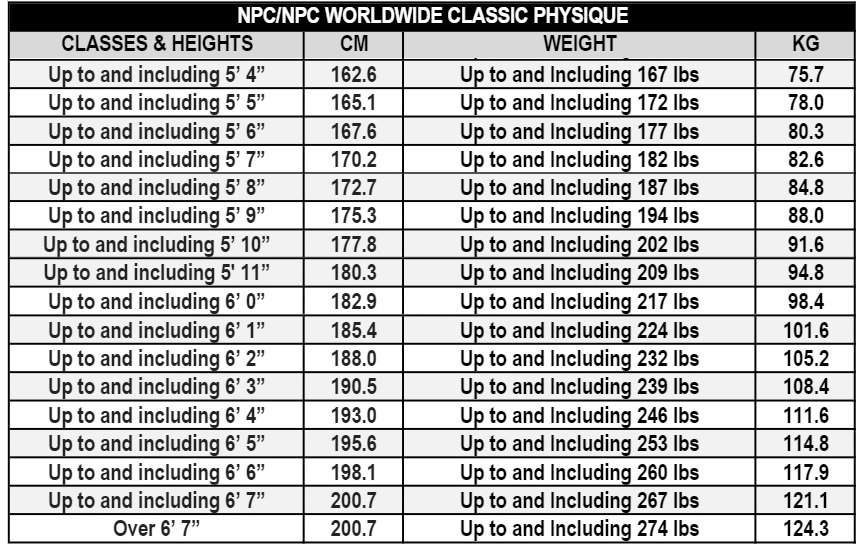 CLASSIC PHYSIQUE RULE