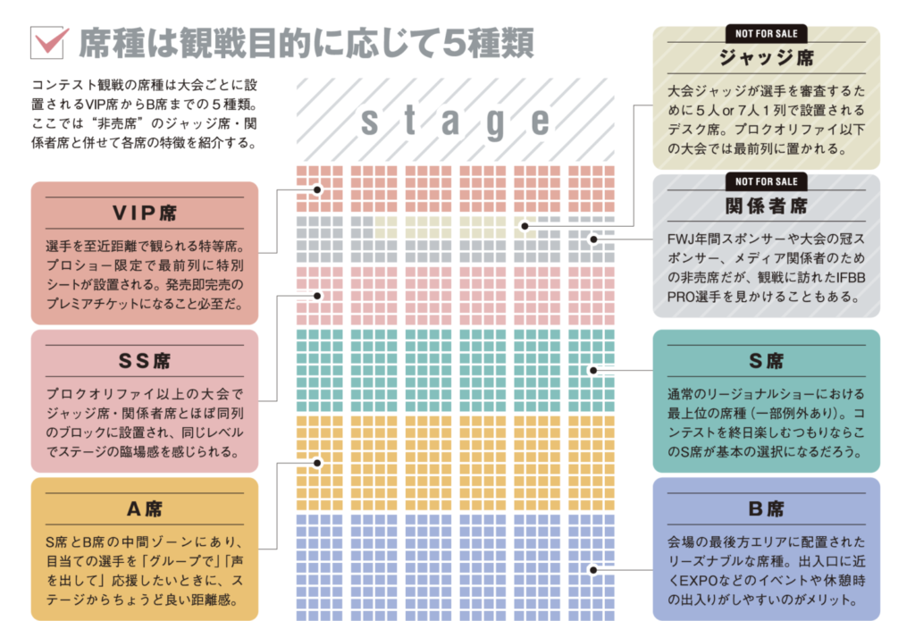 FWJコンテストの席種