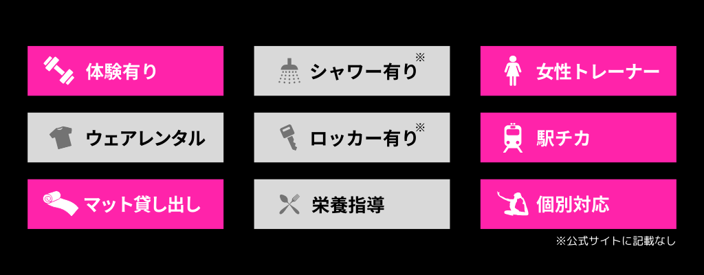 AERIALのアイコン説明画像