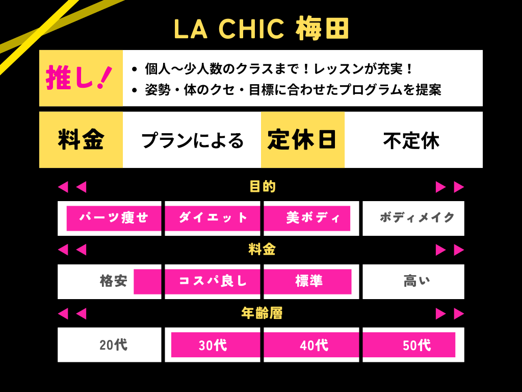 LA CHICのまとめの画像