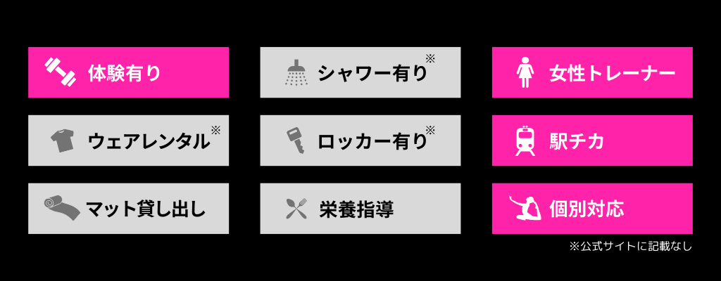 LA CHICのアイコン説明画像