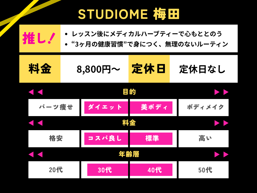 STUDIOMEのまとめの画像