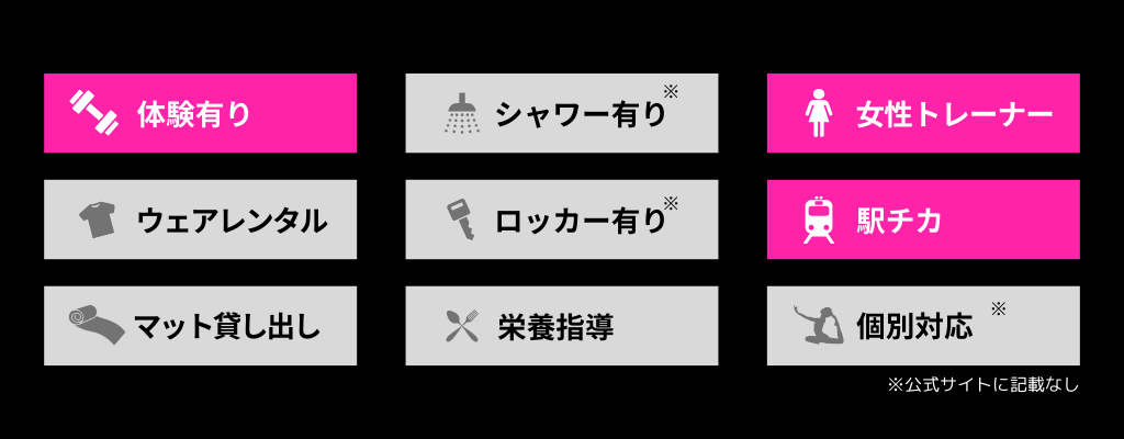STUDIOMEのアイコン説明画像