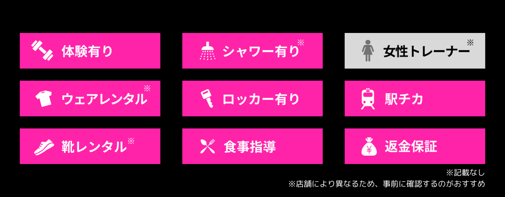 ダンディハウスのアイコン説明画像