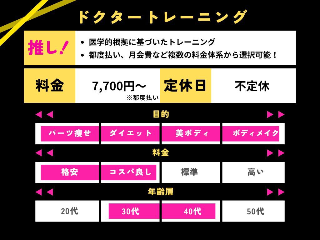 ドクタートレーニングのまとめの画像