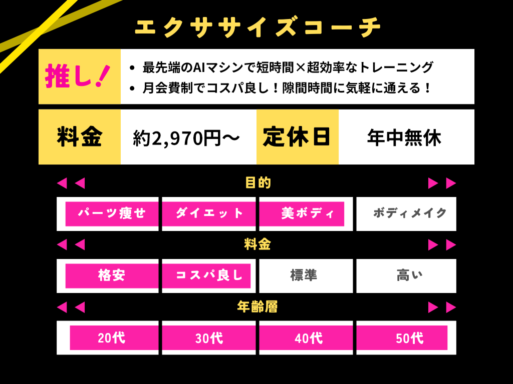 エクササイズコーチのまとめの画像