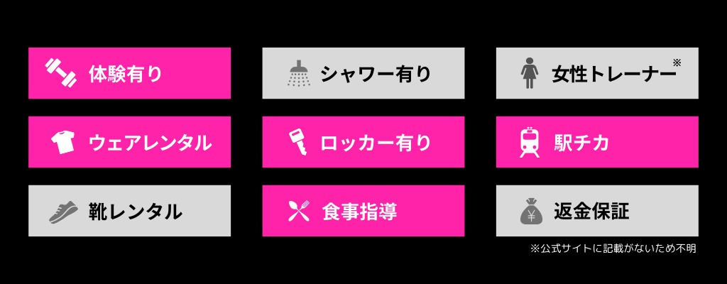 エクササイズコーチのアイコン説明画像