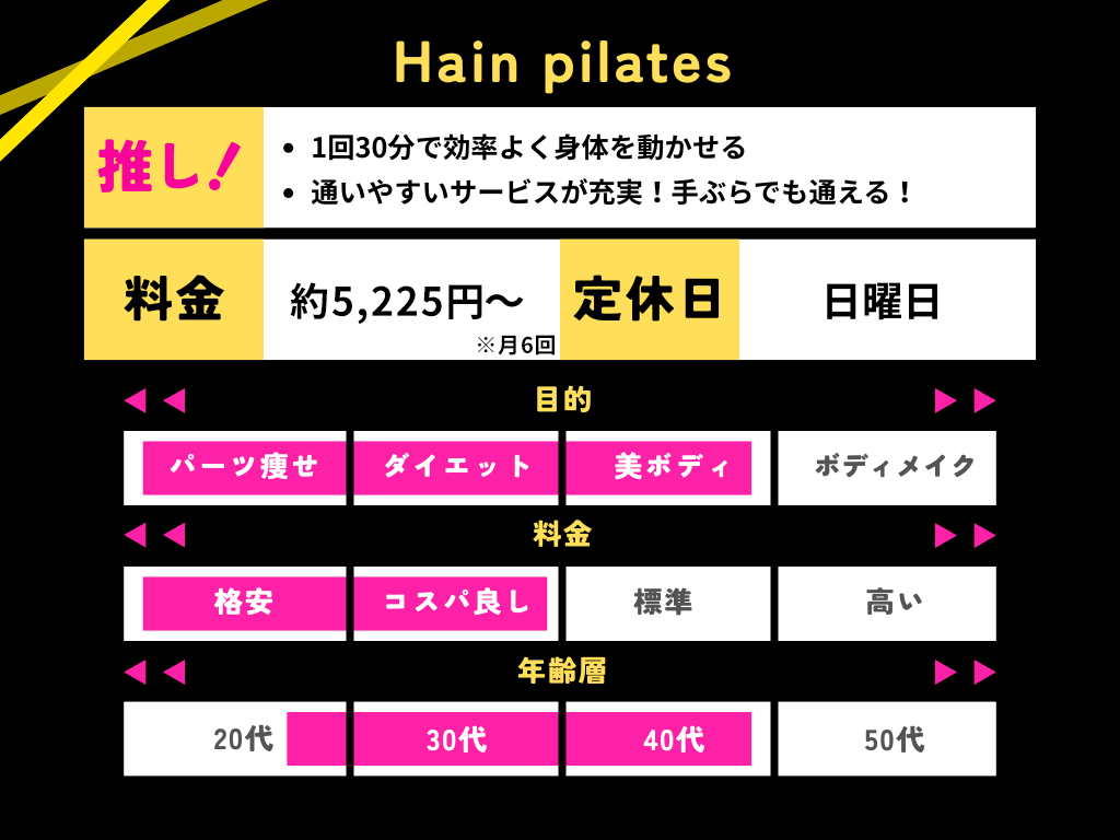 Hain pilatesのまとめの画像