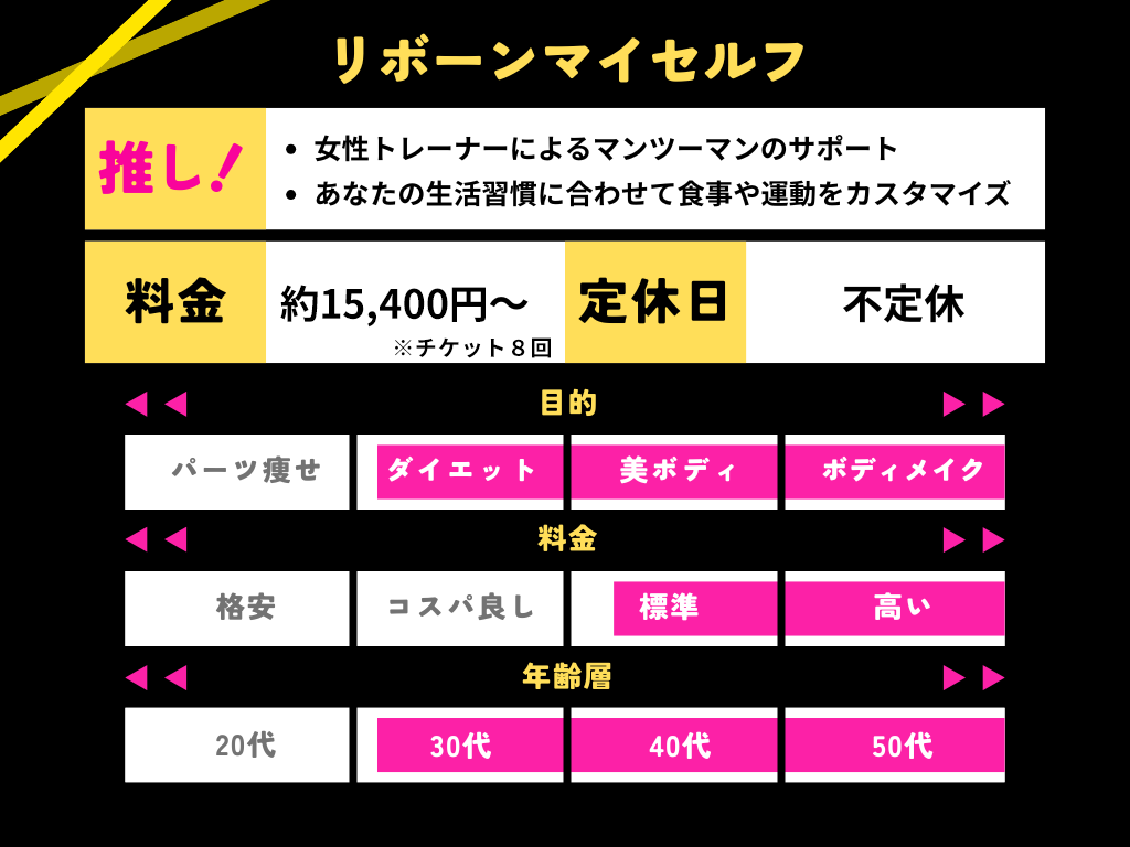 リボーンマイセルフのまとめの画像