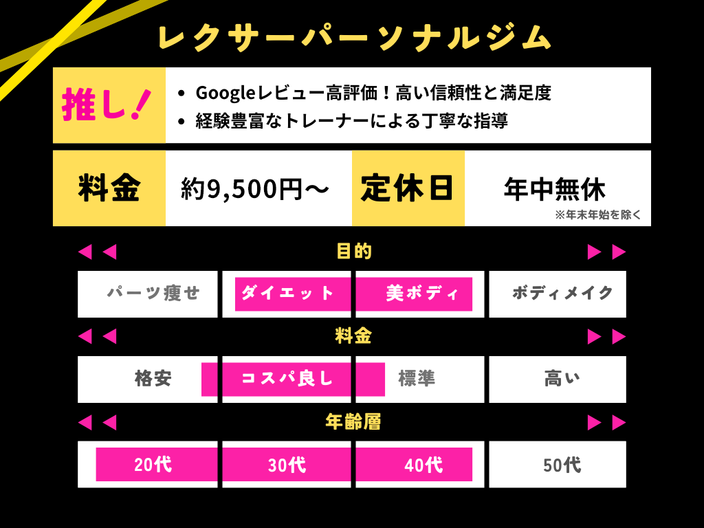 レクサーパーソナルのまとめの画像