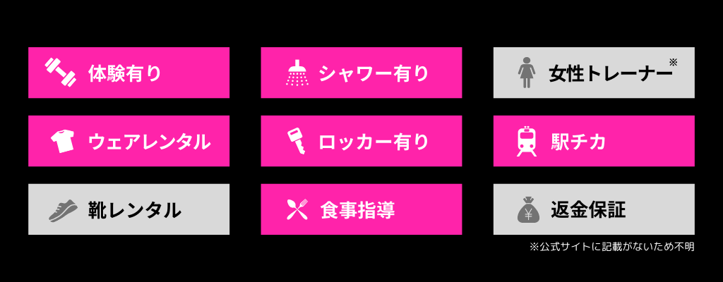 レクサーパーソナルのアイコン説明画像