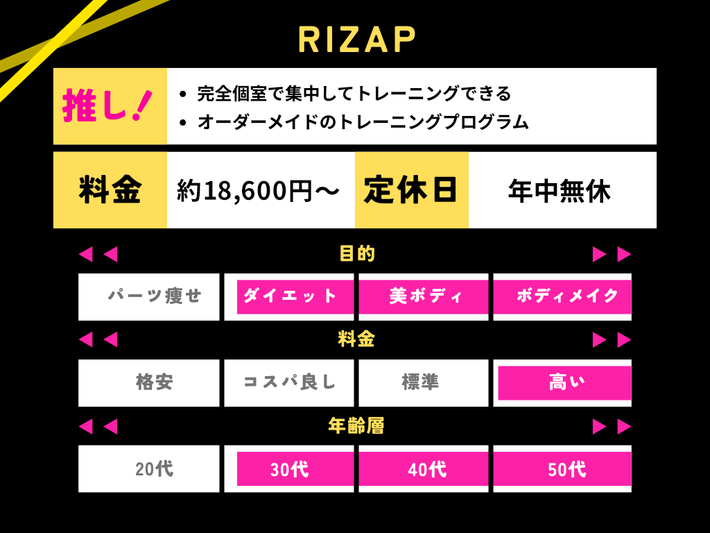 RIZAPのまとめの画像