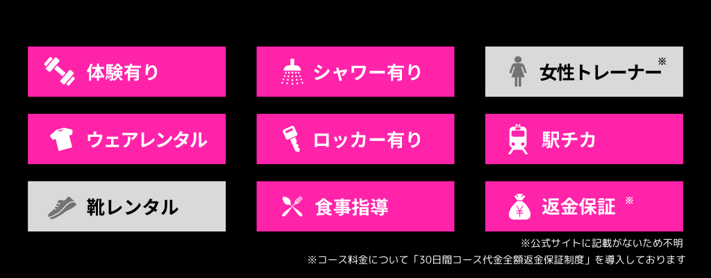 RIZAPのアイコン説明画像