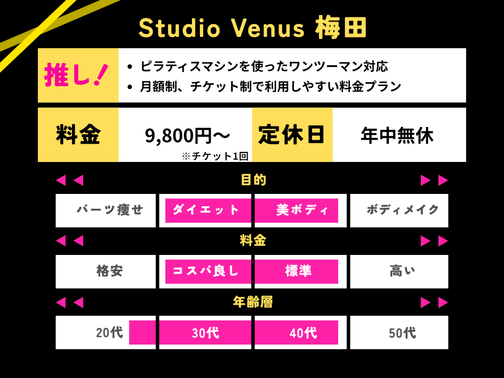 Studio Venusのまとめの画像
