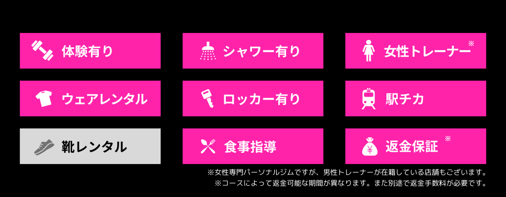 アンドゥスーパーボディのアイコン説明画像