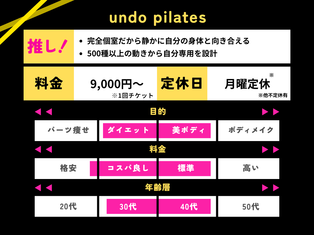 undo pilatesのまとめの画像