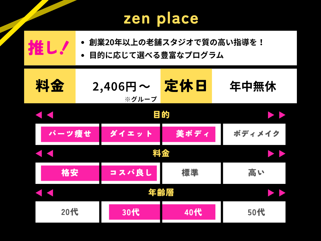 zen placeのまとめの画像