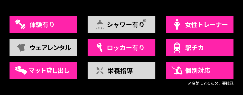 zen placeのアイコン説明画像