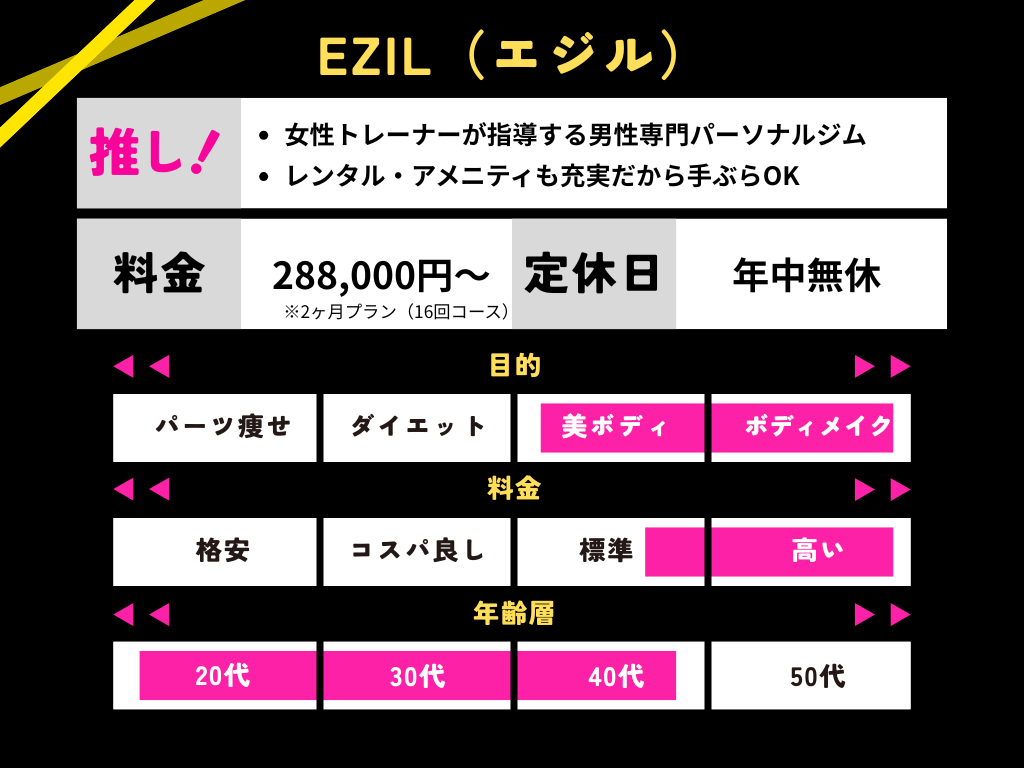 EZILのまとめの画像
