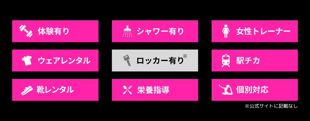 アンドゥスーパーボディのアイコン説明画像