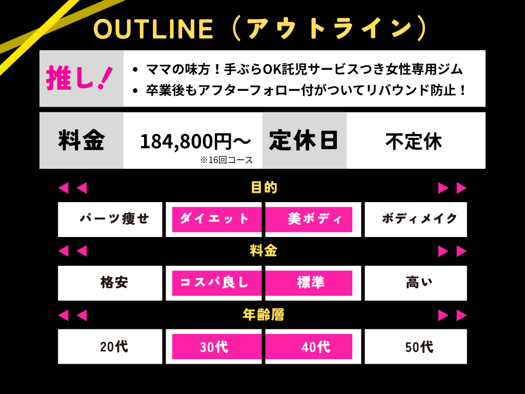 OUTLINEのまとめの画像
