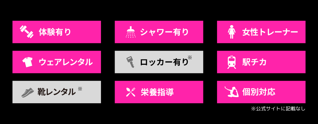 アンドゥスーパーボディのアイコン説明画像